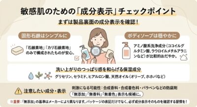 敏感肌向けスキンケア成分表示のチェックポイントを解説するイラスト。女性が製品を手に持ち、成分表示を確認している様子。