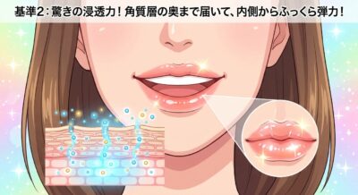 唇のケアと肌の浸透効果を示すイラスト。ふっくらとした唇と、肌の奥まで潤いが届く様子。